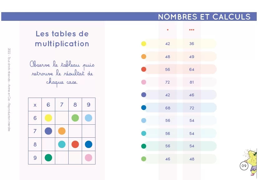 Chevalet Etoilium, les notions essentielles de français & mathématiques - CE2/CM1/CM2 ✨✨✨