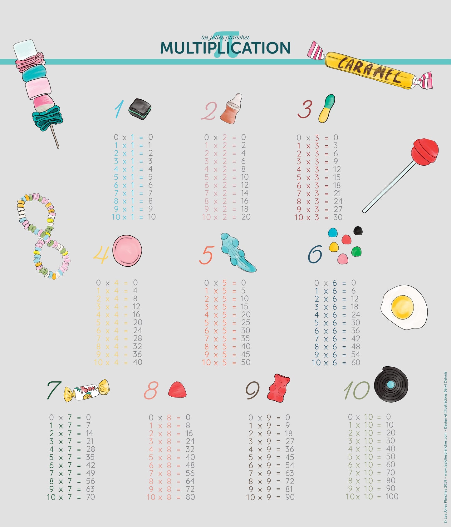 Conjugaison & multiplication
